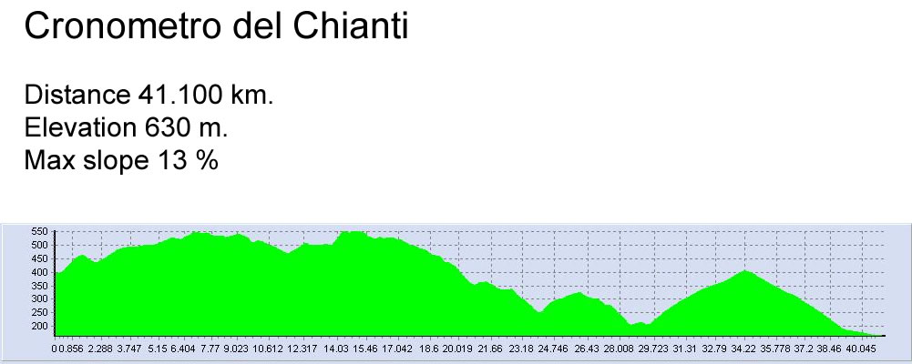 ChiantiCronoAlti