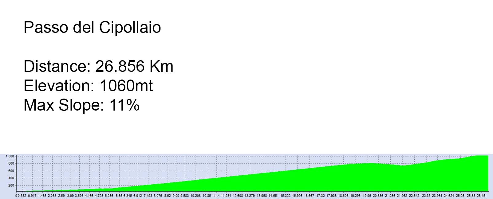 CipollaioALTI