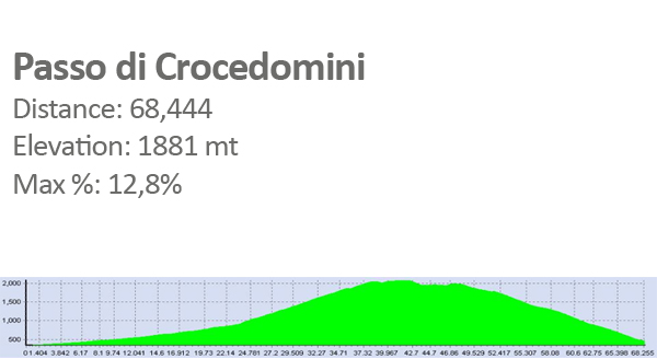 01crocedomini