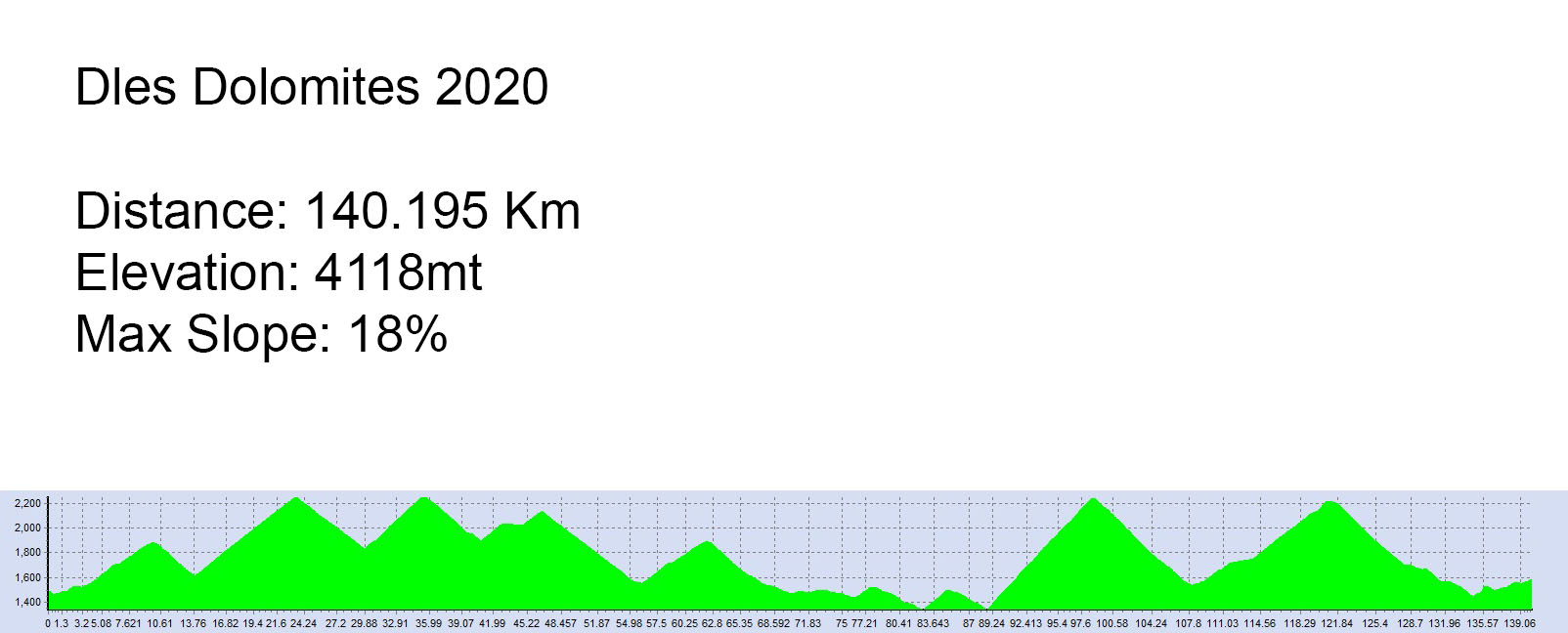 Dolomiti2020 ALT