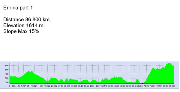 Eroica1Altimetria