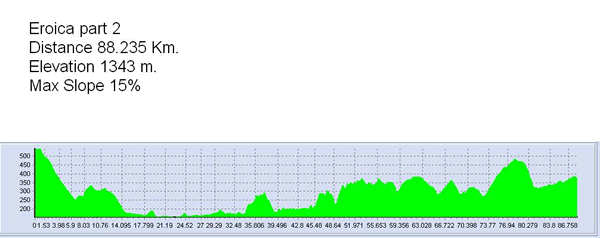 Eroica2Altimetria