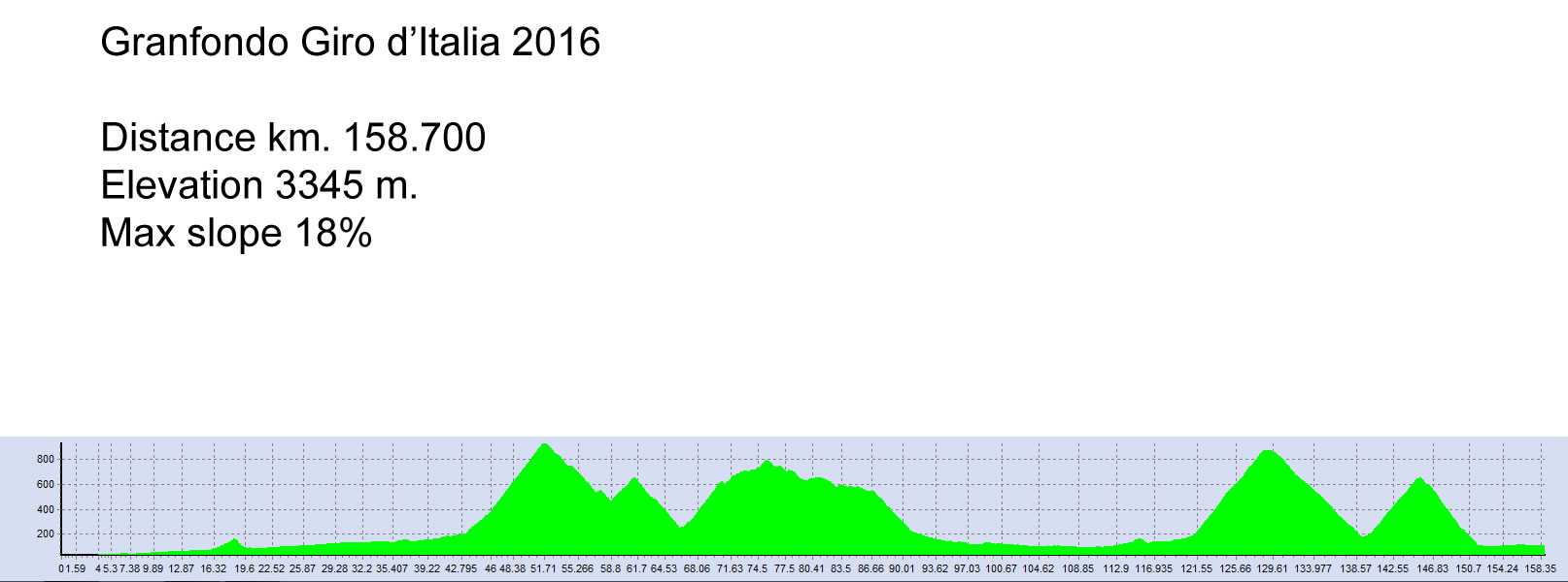 GFGiroItalia16Alti