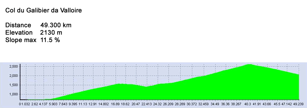 Galibier