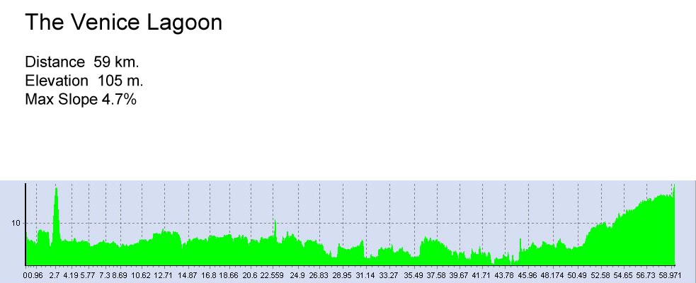 LagunaVenezia altimetria