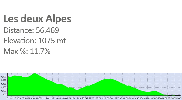 01les2alpes