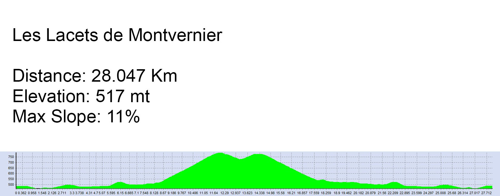 Les Lacets de Montvernier ALTI