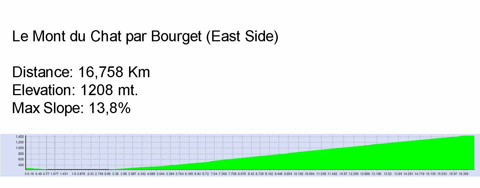 MontChatparBourgetEast Alti