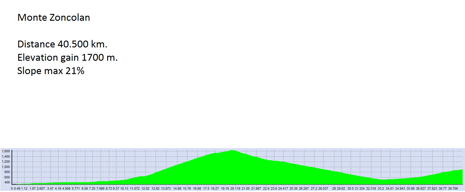 MonteZoncolanAlti
