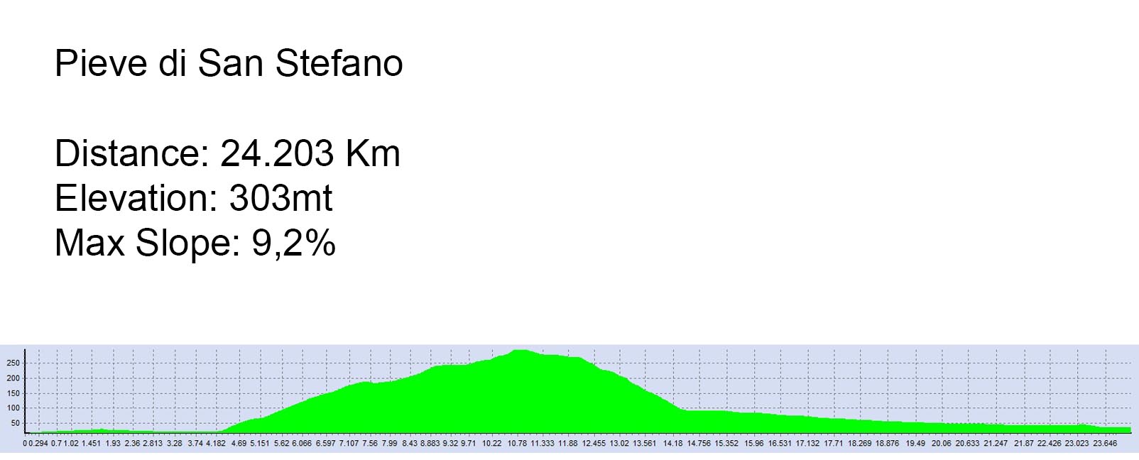 PieveSStefano Altitude