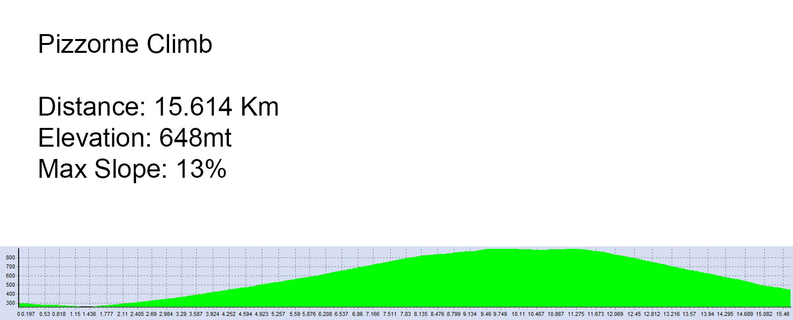 Pizzorne Climb ALTI