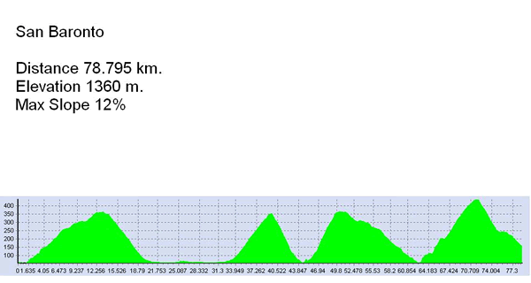 SanBarontoAltimetria