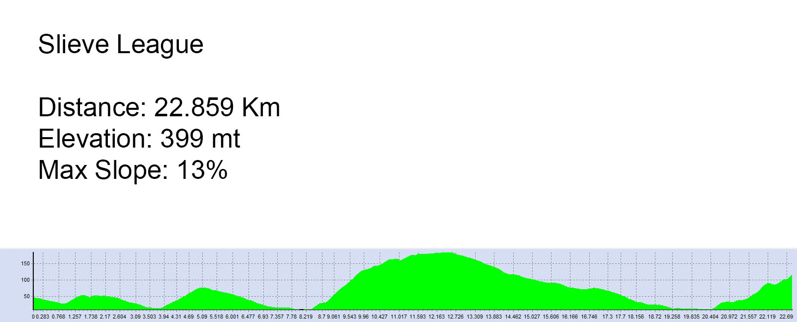 Slieve League Alti