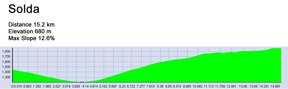 SoldaAltimetria