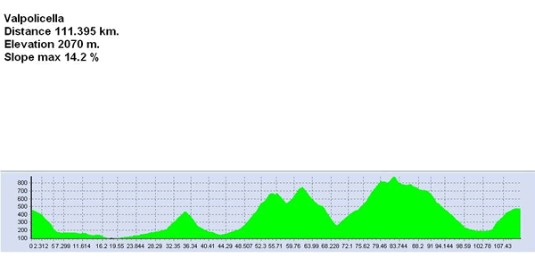 ValpolicellaAltimetria