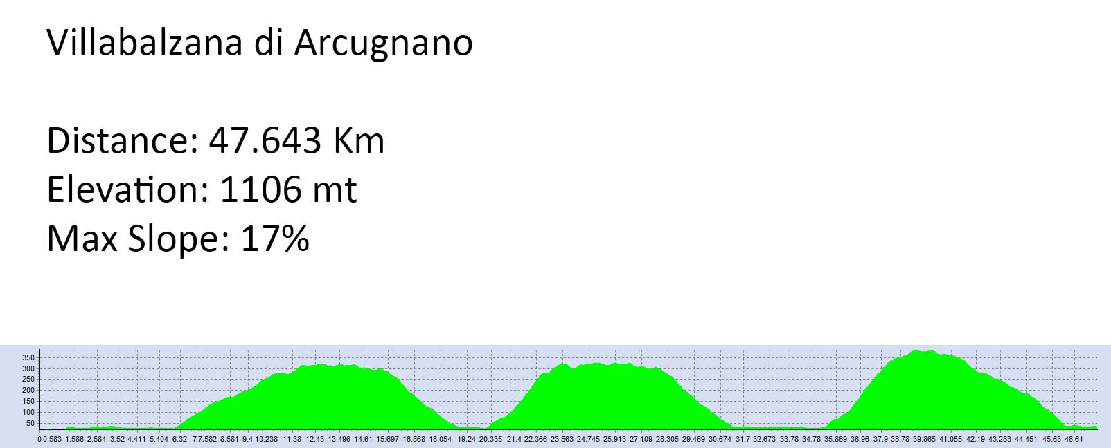 VillabalzanadiArcugnanoAlti